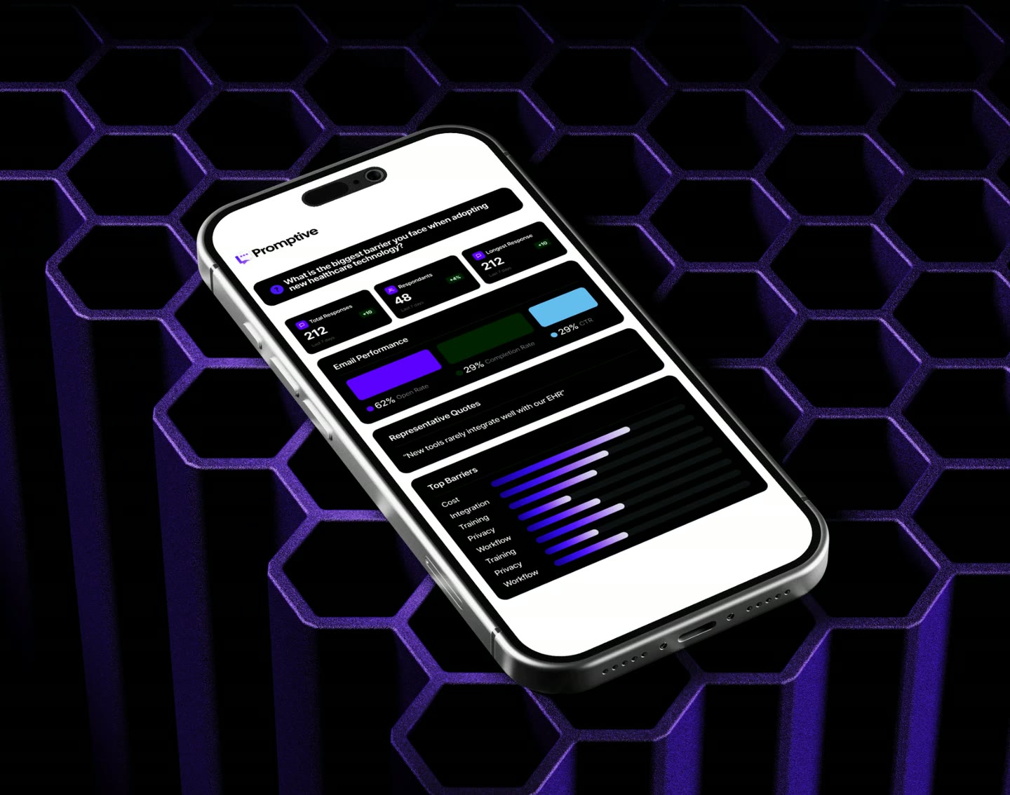 Promptive insights on a phone: responses, email performance and top barriers
